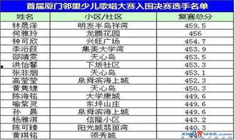 吃瓜网红歌手排名榜单,盘点娱乐圈的“瓜王”们