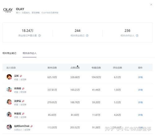 吃瓜网红明星排名榜,揭秘网红明星的瓜界风云