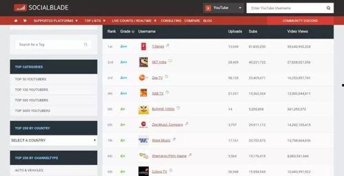 抖音网红各种吃瓜资源QQ群