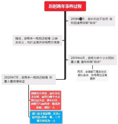 818吃瓜网西瓜视频,揭秘娱乐圈幕后故事
